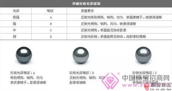 细观“珠光”品价值