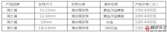 周大福黑珍珠项链多少钱插图1